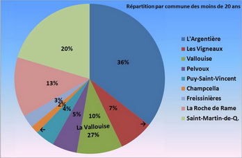 Pays des crins - Rpartition par communes des moins de 20 ans