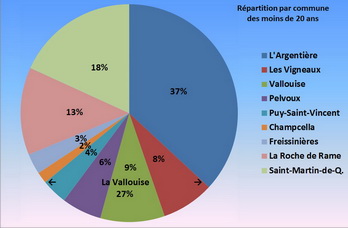 Pays des Écrins - Répartition par communes des moins de 20 ans