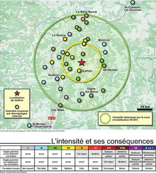 Alpes du Sud - Séismes des 09 et 10 novemebre 2016